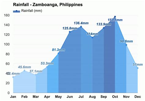 weather in zamboanga city today|Weather Today for Zamboanga City, Zamboanga del Sur, .
